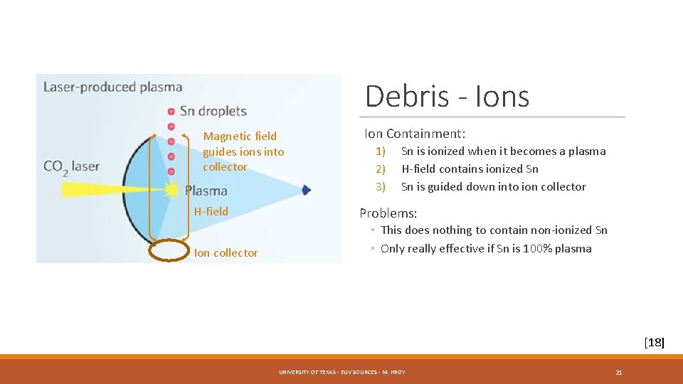 Debris - Ions Magnetic field guides ions into collector H-field Ion collector Ion Containment: