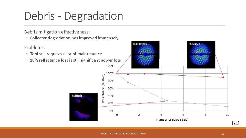 Debris - Degradation Debris mitigation effectiveness: ◦ Collector degradation has improved immensely Problems: ◦