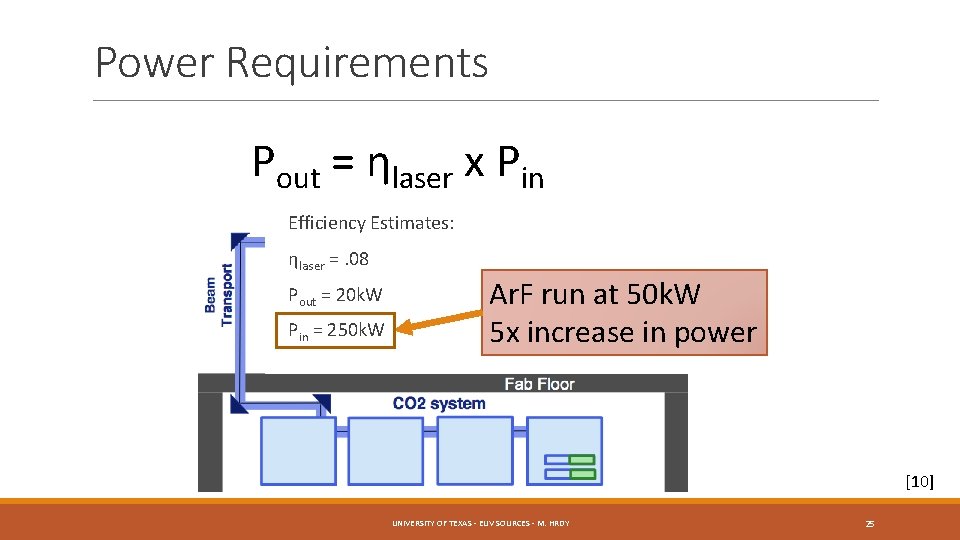 Power Requirements Pout = ηlaser x Pin Efficiency Estimates: ηlaser =. 08 Pout =