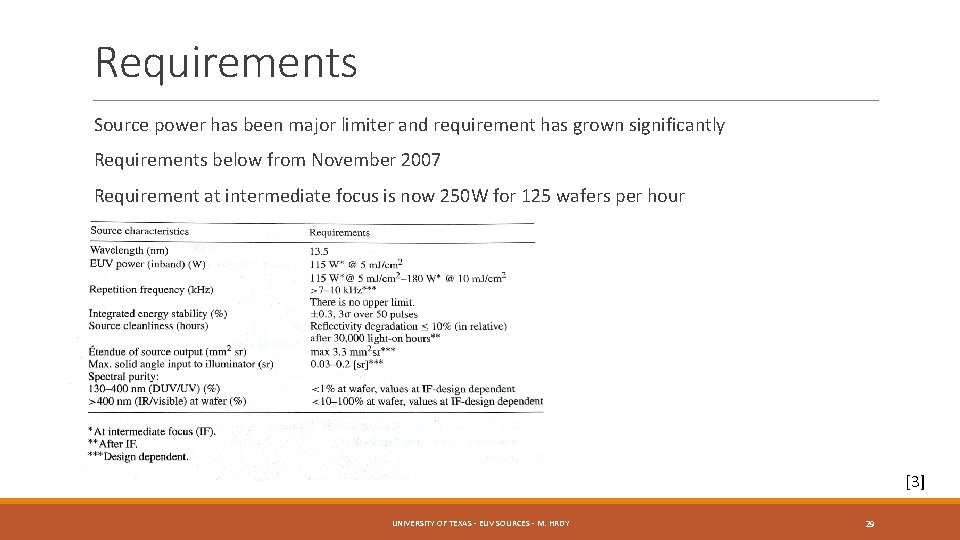 Requirements Source power has been major limiter and requirement has grown significantly Requirements below