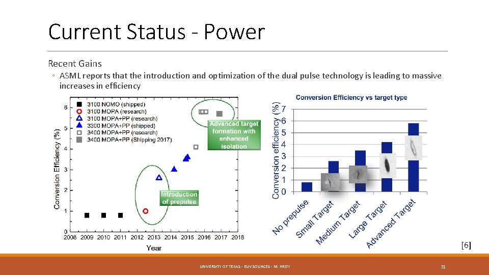 Current Status - Power Recent Gains ◦ ASML reports that the introduction and optimization