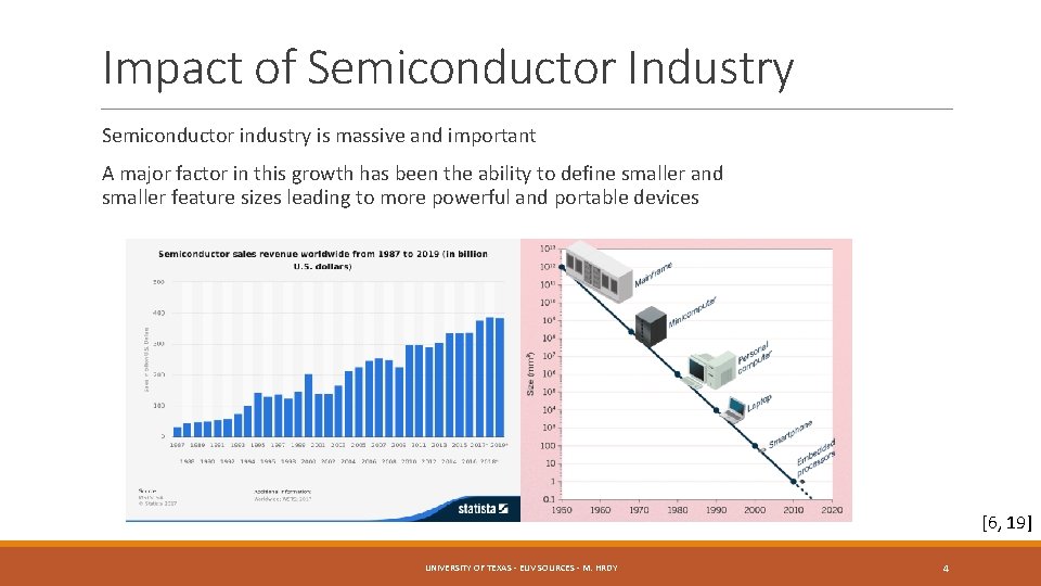 Impact of Semiconductor Industry Semiconductor industry is massive and important A major factor in