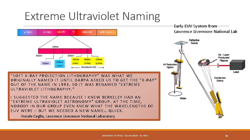 Extreme Ultraviolet Naming Early EUV System from Lawrence Livermore National Lab “SOFT X-RAY PROJECTION