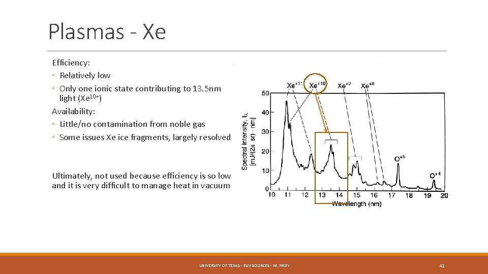 Plasmas - Xe Efficiency: ◦ Relatively low ◦ Only one ionic state contributing to