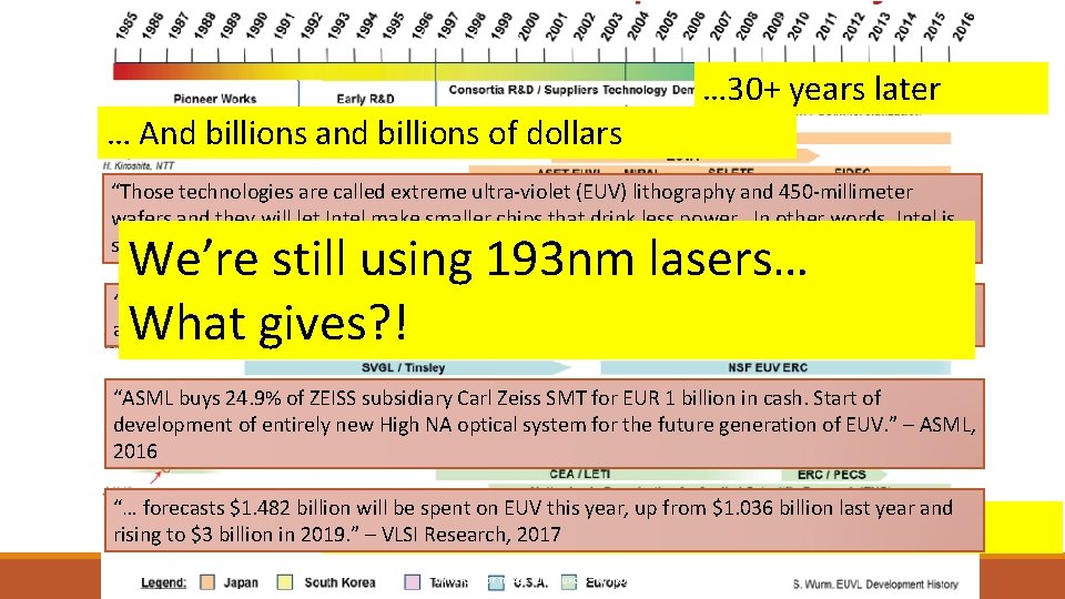 Enter Extreme Ultraviolet … 30+ years later … And billions and billions of dollars