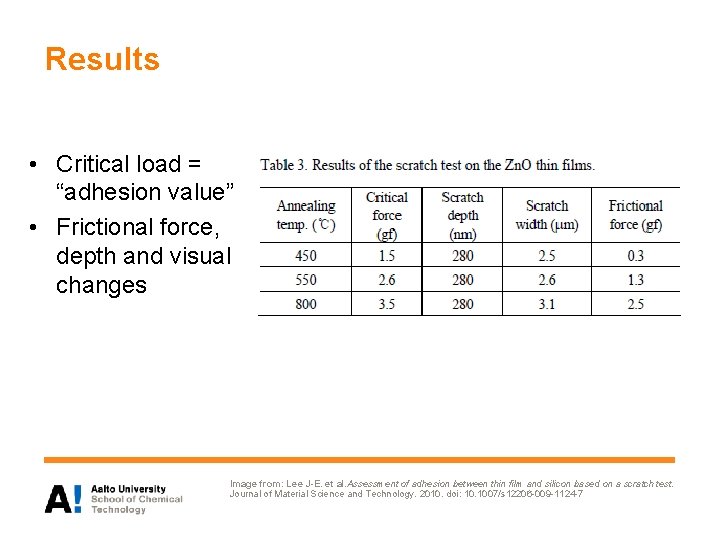 Results • Critical load = “adhesion value” • Frictional force, depth and visual changes