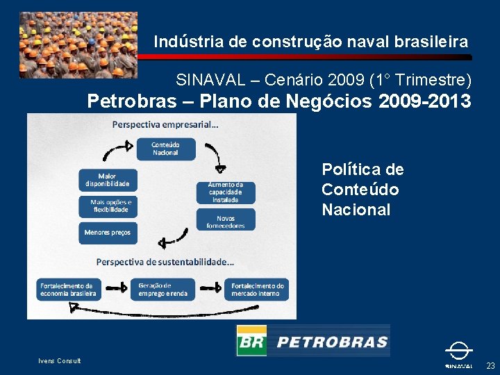 Indústria de construção naval brasileira SINAVAL – Cenário 2009 (1° Trimestre) Petrobras – Plano