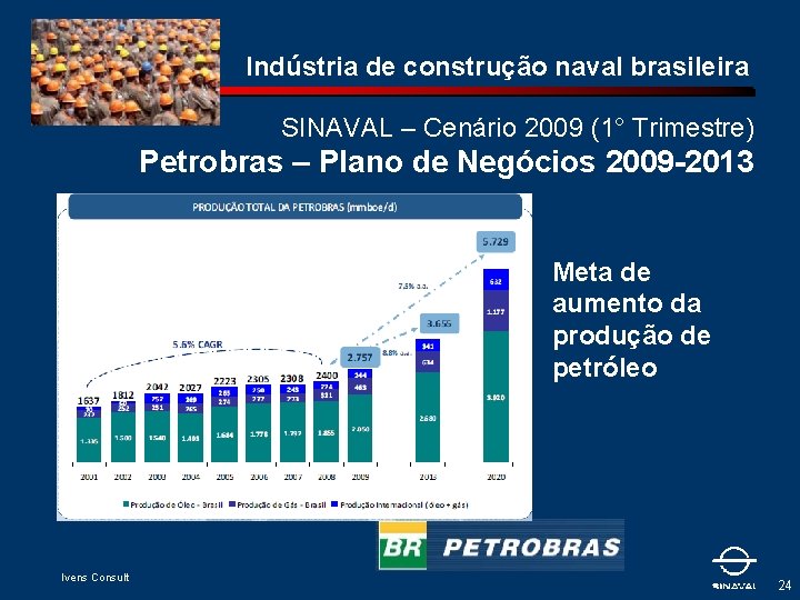 Indústria de construção naval brasileira SINAVAL – Cenário 2009 (1° Trimestre) Petrobras – Plano