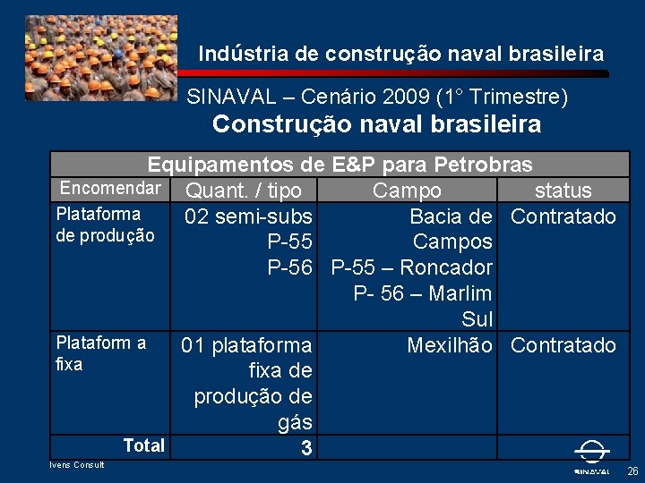 Indústria de construção naval brasileira SINAVAL – Cenário 2009 (1° Trimestre) Construção naval brasileira