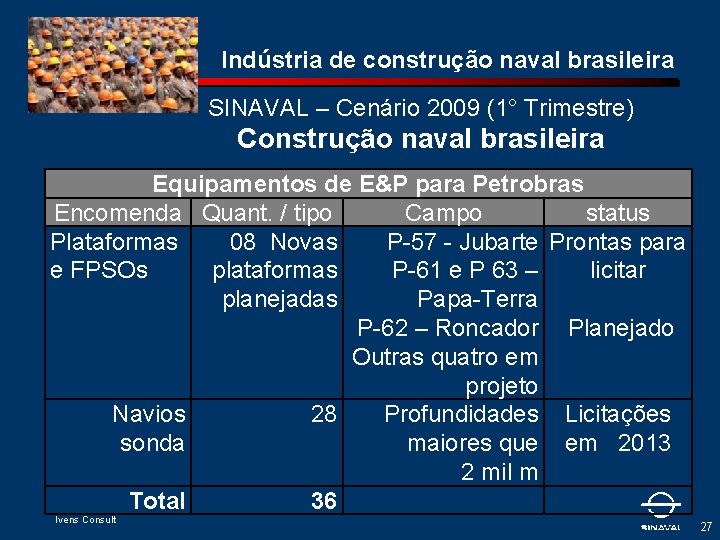 Indústria de construção naval brasileira SINAVAL – Cenário 2009 (1° Trimestre) Construção naval brasileira