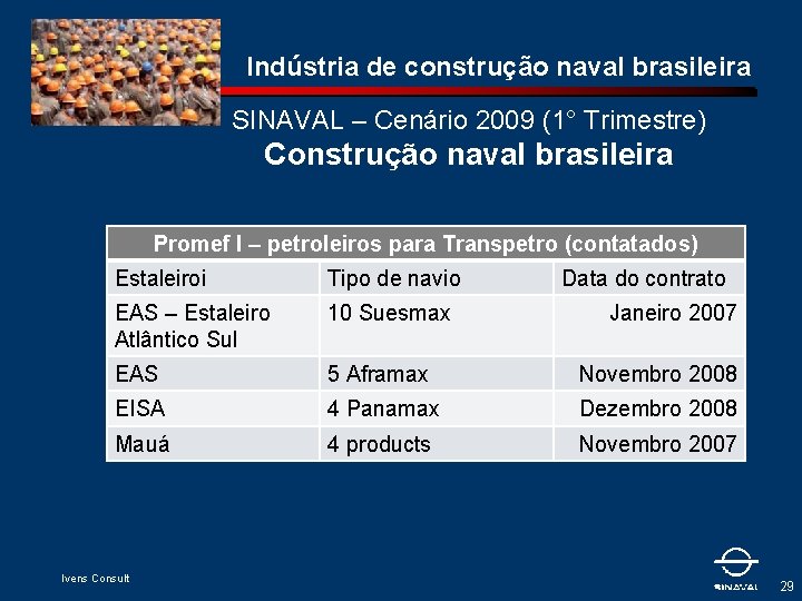 Indústria de construção naval brasileira SINAVAL – Cenário 2009 (1° Trimestre) Construção naval brasileira