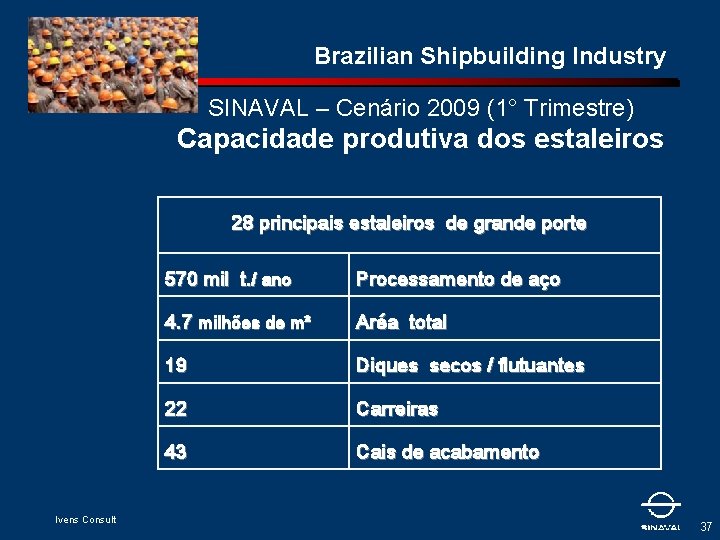 Brazilian Shipbuilding Industry SINAVAL – Cenário 2009 (1° Trimestre) Capacidade produtiva dos estaleiros 28