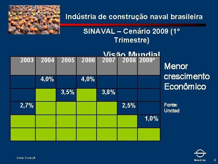 Indústria de construção naval brasileira SINAVAL – Cenário 2009 (1° Trimestre) 2003 2004 2005