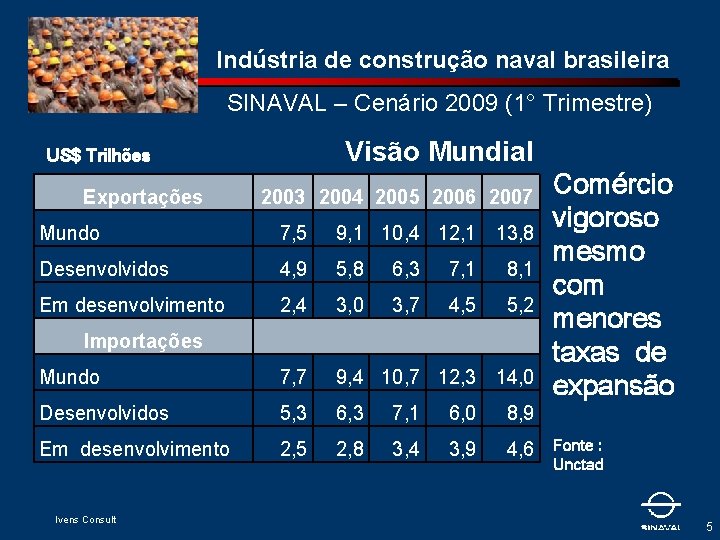 Indústria de construção naval brasileira SINAVAL – Cenário 2009 (1° Trimestre) Visão Mundial US$