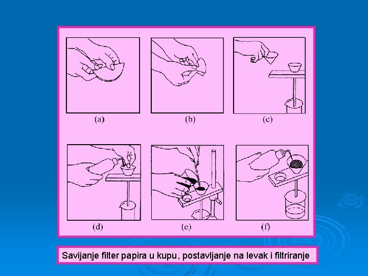 Savijanje filter papira u kupu, postavljanje na levak i filtriranje 