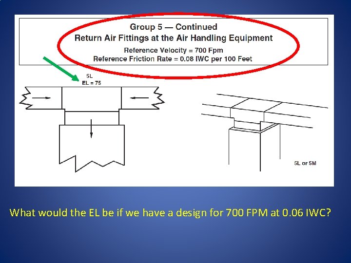 What would the EL be if we have a design for 700 FPM at