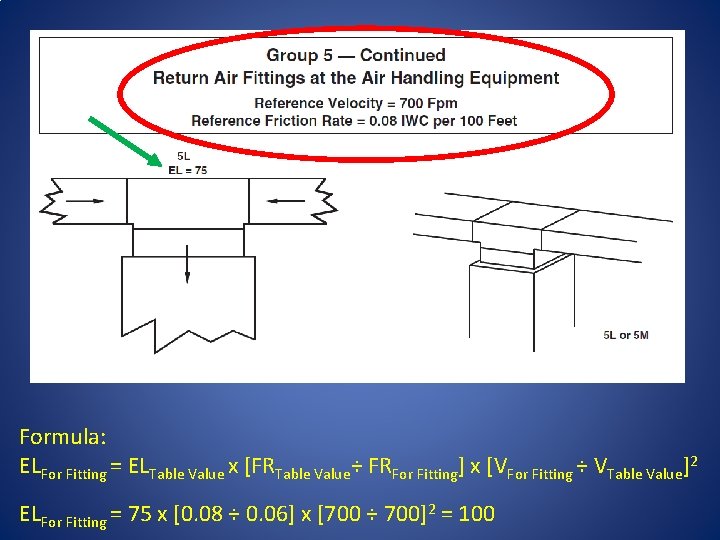 Formula: ELFor Fitting = ELTable Value x [FRTable Value÷ FRFor Fitting] x [VFor Fitting