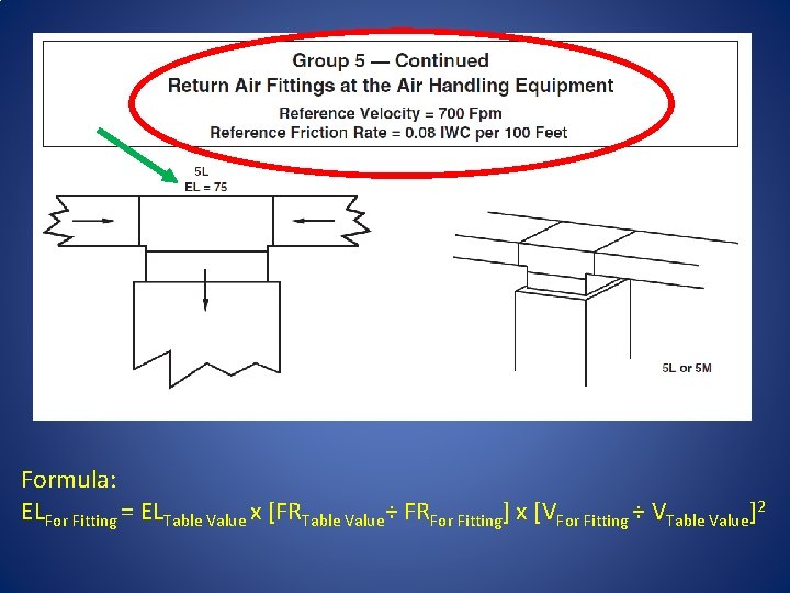 Formula: ELFor Fitting = ELTable Value x [FRTable Value÷ FRFor Fitting] x [VFor Fitting