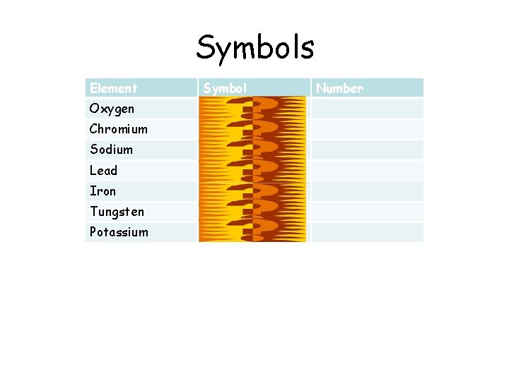Symbols Element Symbol Oxygen O Chromium Cr Sodium Na Lead Pb Iron Fe Tungsten