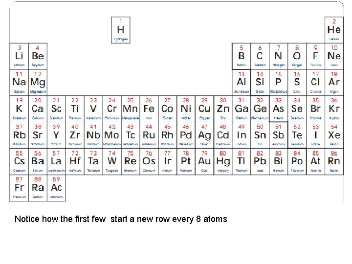Notice how the first few start a new row every 8 atoms 