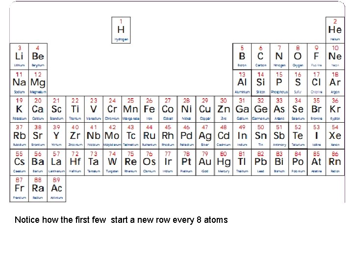 Notice how the first few start a new row every 8 atoms 