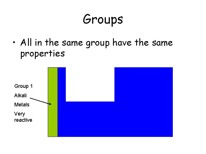 Groups • All in the same group have the same properties Group 1 Alkali