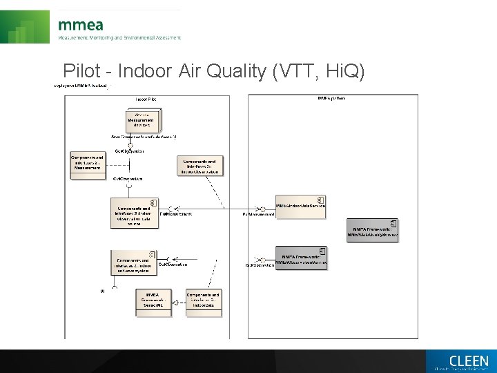 Pilot - Indoor Air Quality (VTT, Hi. Q) 