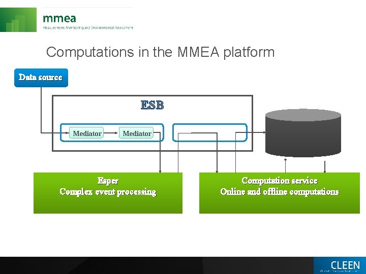 Computations in the MMEA platform Data source ESB Mediator Esper Complex event processing Computation