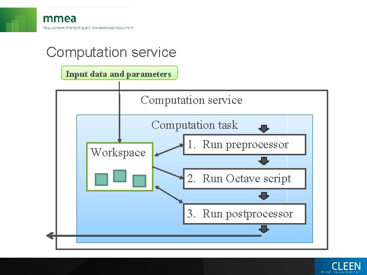 Computation service Input data and parameters Computation service Computation task Workspace 1. Run preprocessor