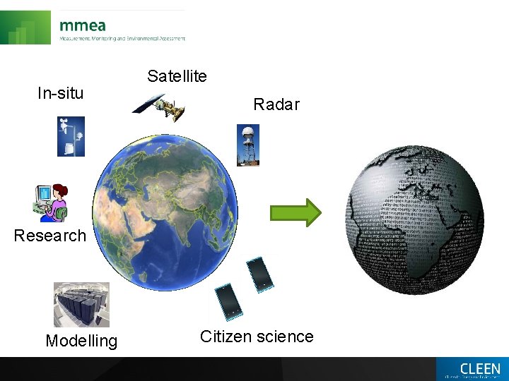 In-situ Satellite Radar Research Modelling Citizen science 