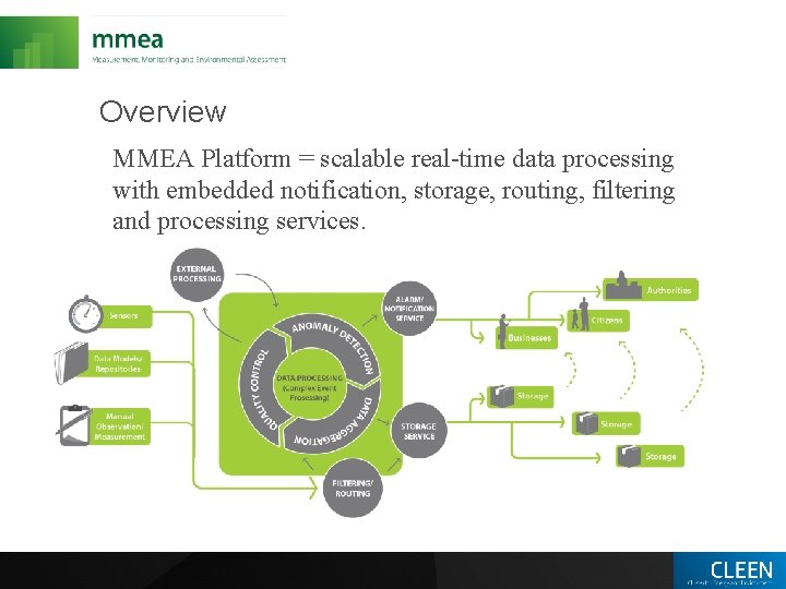 Overview MMEA Platform = scalable real-time data processing with embedded notification, storage, routing, filtering
