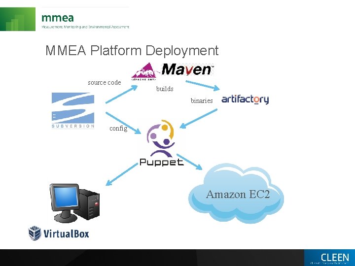 MMEA Platform Deployment source code builds binaries config Amazon EC 2 
