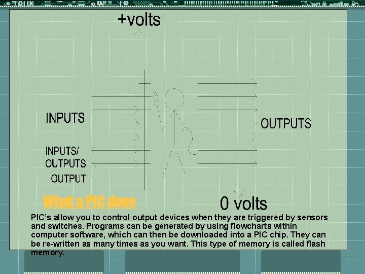 What a PIC does PIC’s allow you to control output devices when they are