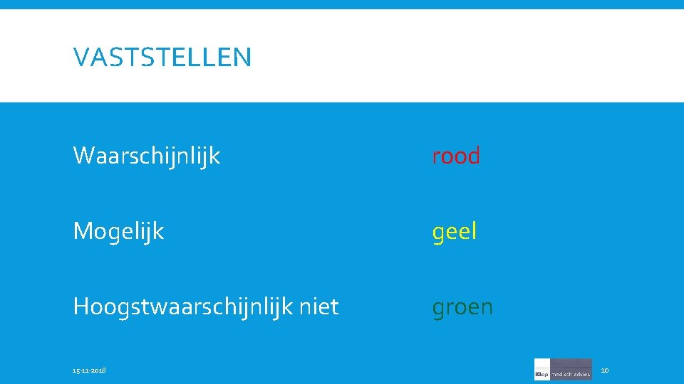 VASTSTELLEN Waarschijnlijk rood Mogelijk geel Hoogstwaarschijnlijk niet groen 15 -11 -2018 10 