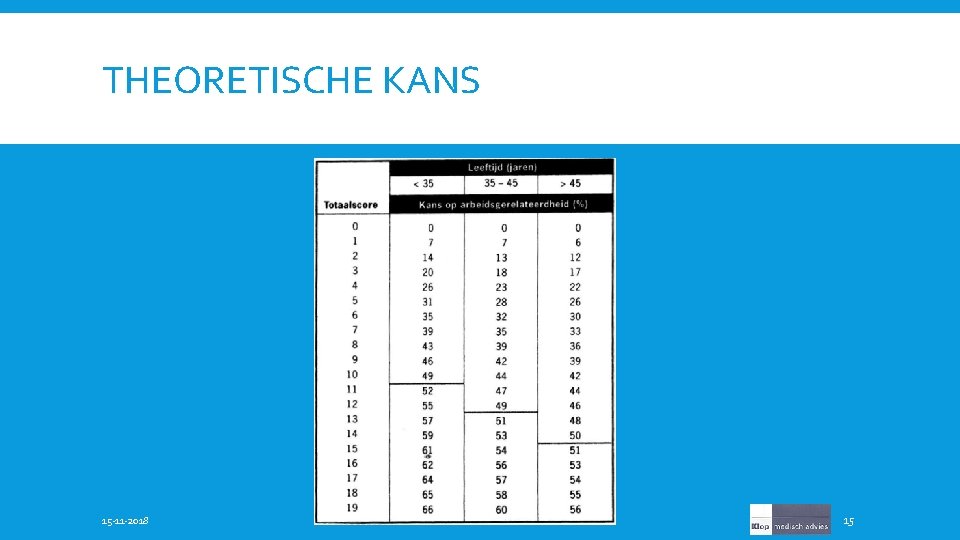 THEORETISCHE KANS 15 -11 -2018 15 