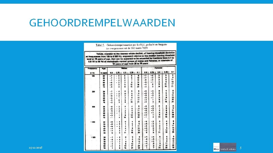 GEHOORDREMPELWAARDEN 15 -11 -2018 5 