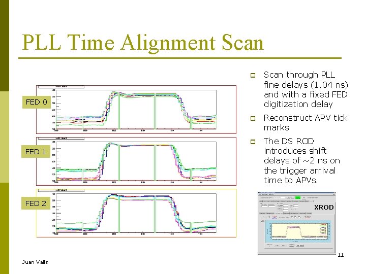 PLL Time Alignment Scan through PLL fine delays (1. 04 ns) and with a