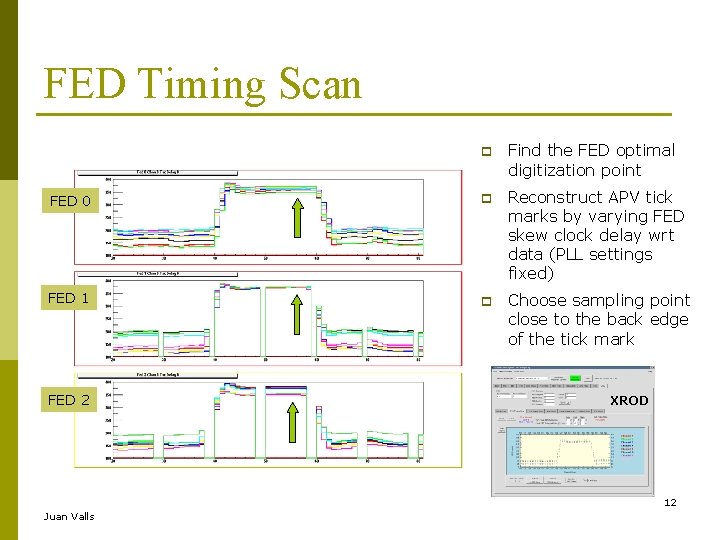 FED Timing Scan Find the FED optimal digitization point FED 0 Reconstruct APV tick