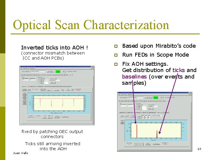 Optical Scan Characterization Inverted ticks into AOH ! (connector mismatch between ICC and AOH
