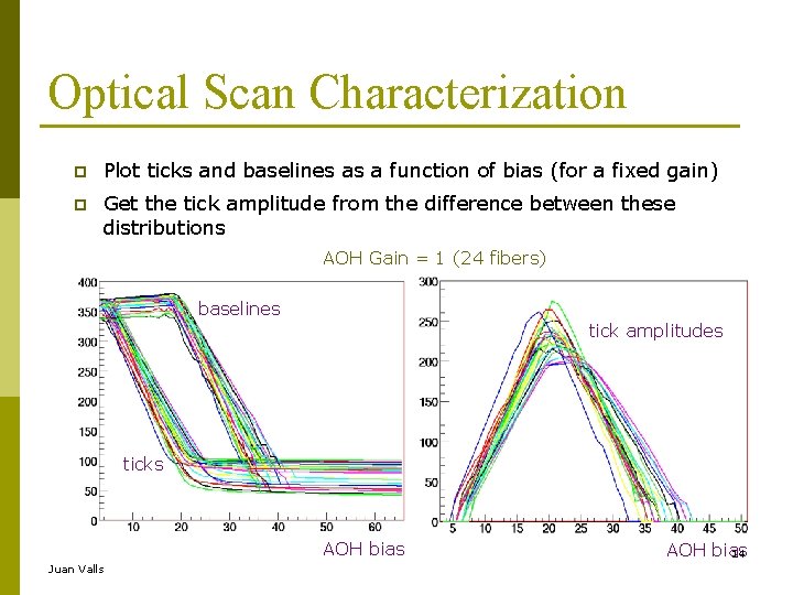 Optical Scan Characterization Plot ticks and baselines as a function of bias (for a