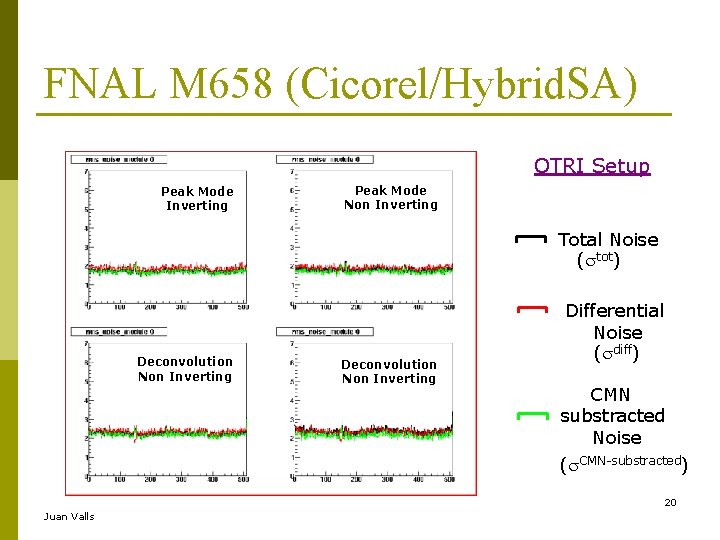 FNAL M 658 (Cicorel/Hybrid. SA) OTRI Setup Peak Mode Inverting Peak Mode Non Inverting