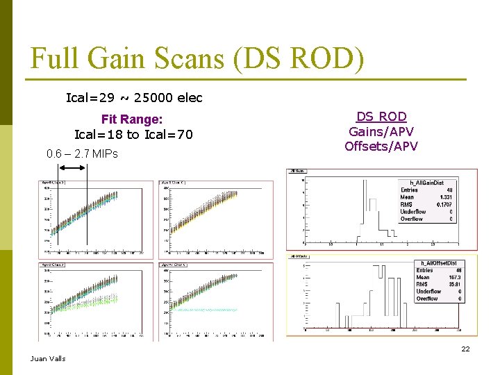 Full Gain Scans (DS ROD) Ical=29 ~ 25000 elec Fit Range: Ical=18 to Ical=70