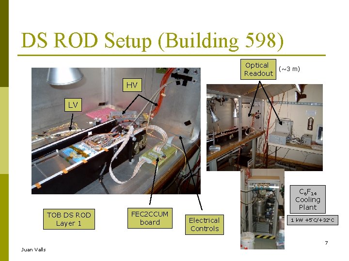 DS ROD Setup (Building 598) Optical (~3 m) Readout HV LV TOB DS ROD