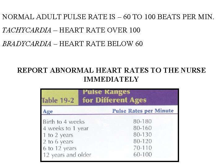 NORMAL ADULT PULSE RATE IS – 60 TO 100 BEATS PER MIN. TACHYCARDIA –