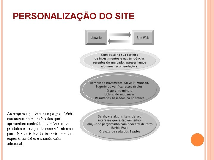 PERSONALIZAÇÃO DO SITE As empresas podem criar páginas Web exclusivas e personalizadas que apresentam