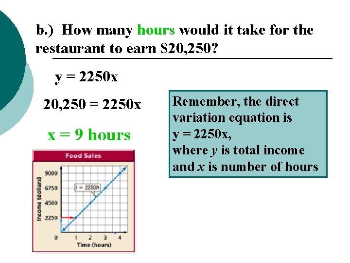 b. ) How many hours would it take for the restaurant to earn $20,