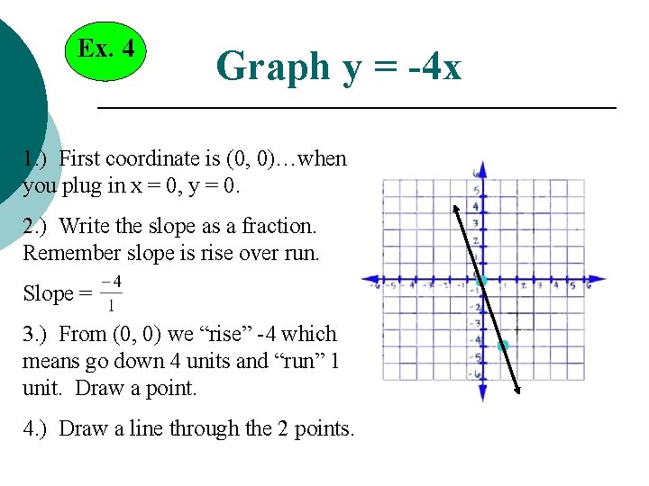 Ex. 4 Graph y = -4 x 1. ) First coordinate is (0, 0)…when