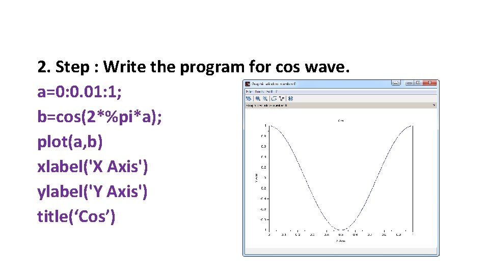 2. Step : Write the program for cos wave. a=0: 0. 01: 1; b=cos(2*%pi*a);