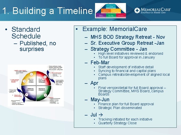 1. Building a Timeline • Standard Schedule – Published, no surprises • Example: Memorial.