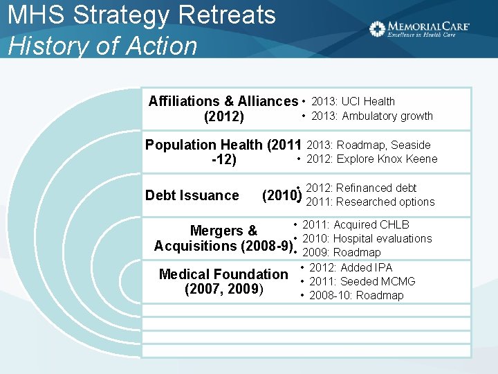 MHS Strategy Retreats History of Action Affiliations & Alliances • • (2012) 2013: UCI